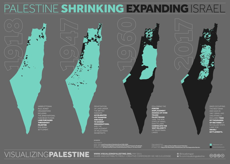 Palestine Shrinking- Expanding Israel!